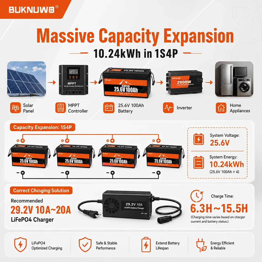 Buknuwo 4Pack 25.6V 100Ah LiFePO4 Deep Cycle Lithium Battery, Bluetooth Monitor Available, Built-in Smart BMS, Long Service Life, Rechargeable Battery For Camping Yacht Home Off-Grid Solar System