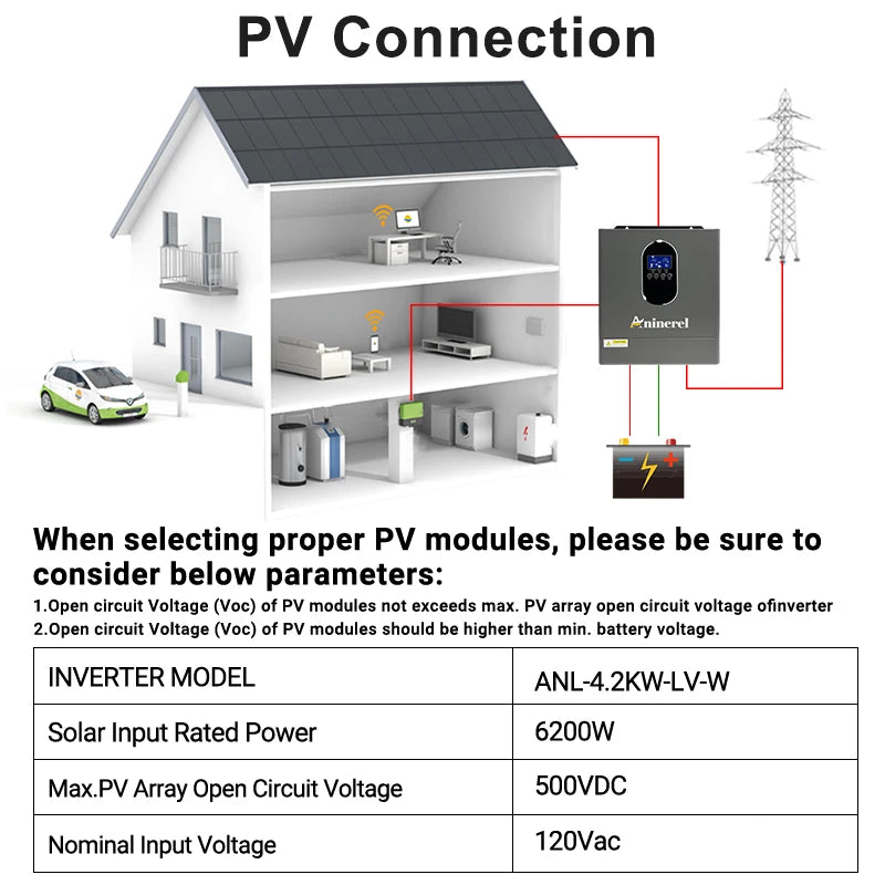 Aninerel US stock 110-120V NEW 4.2KW 24V hybrid Solar Inverter built-in MPPT 120A Charger Controller Pure Sine Wave Home Inverter WiFi