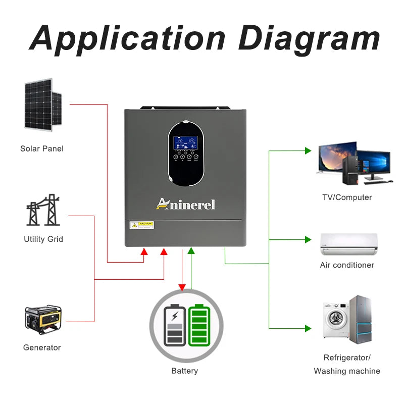 Aninerel US stock 110-120V NEW 4.2KW 24V hybrid Solar Inverter built-in MPPT 120A Charger Controller Pure Sine Wave Home Inverter WiFi